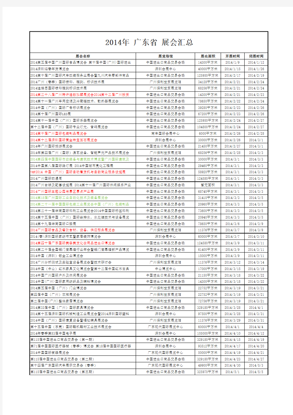 广东省__2014年全年展览_2014年广东展会_2014广东展会日程安排_2014广东展会汇总(所有展馆)_更新到1月9日