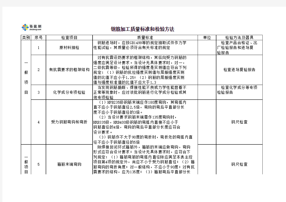 钢筋加工质量标准和检验方法