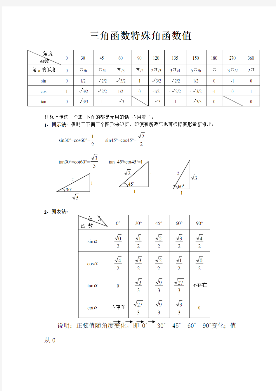 三角函数特殊角值表