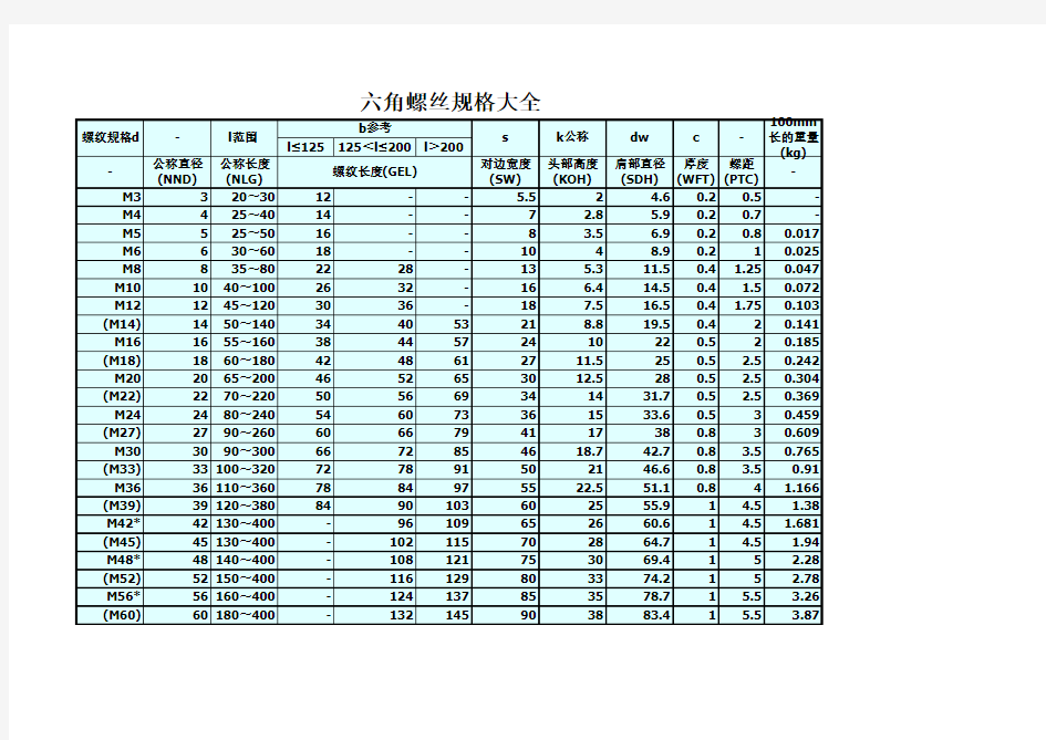 外六角螺丝规格尺寸