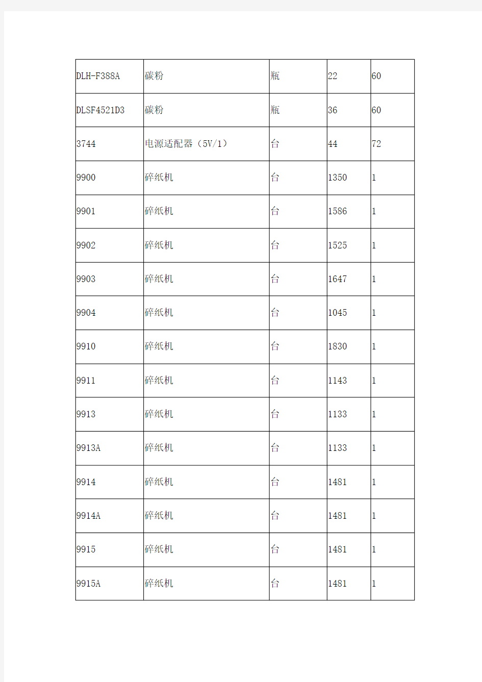 2015.4.18 小学生文具批发清单