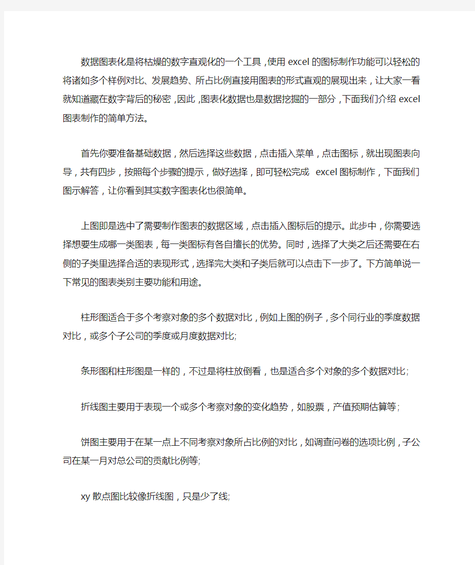 EXCEL图表制作的简单方法