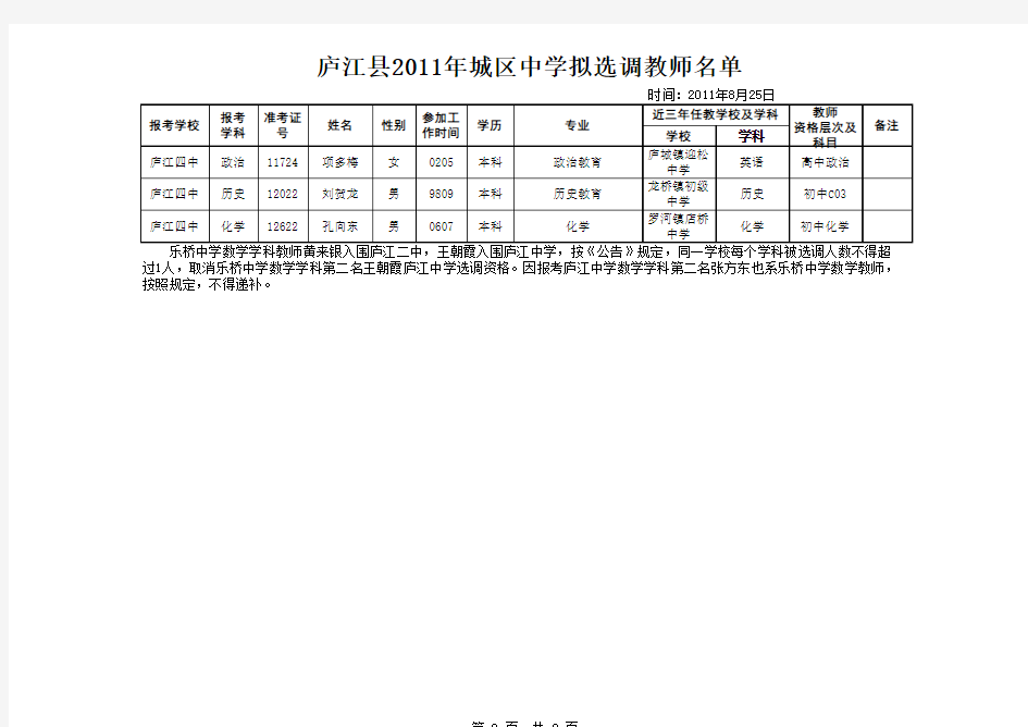 庐江县2011年城区中小学拟选调教师名单