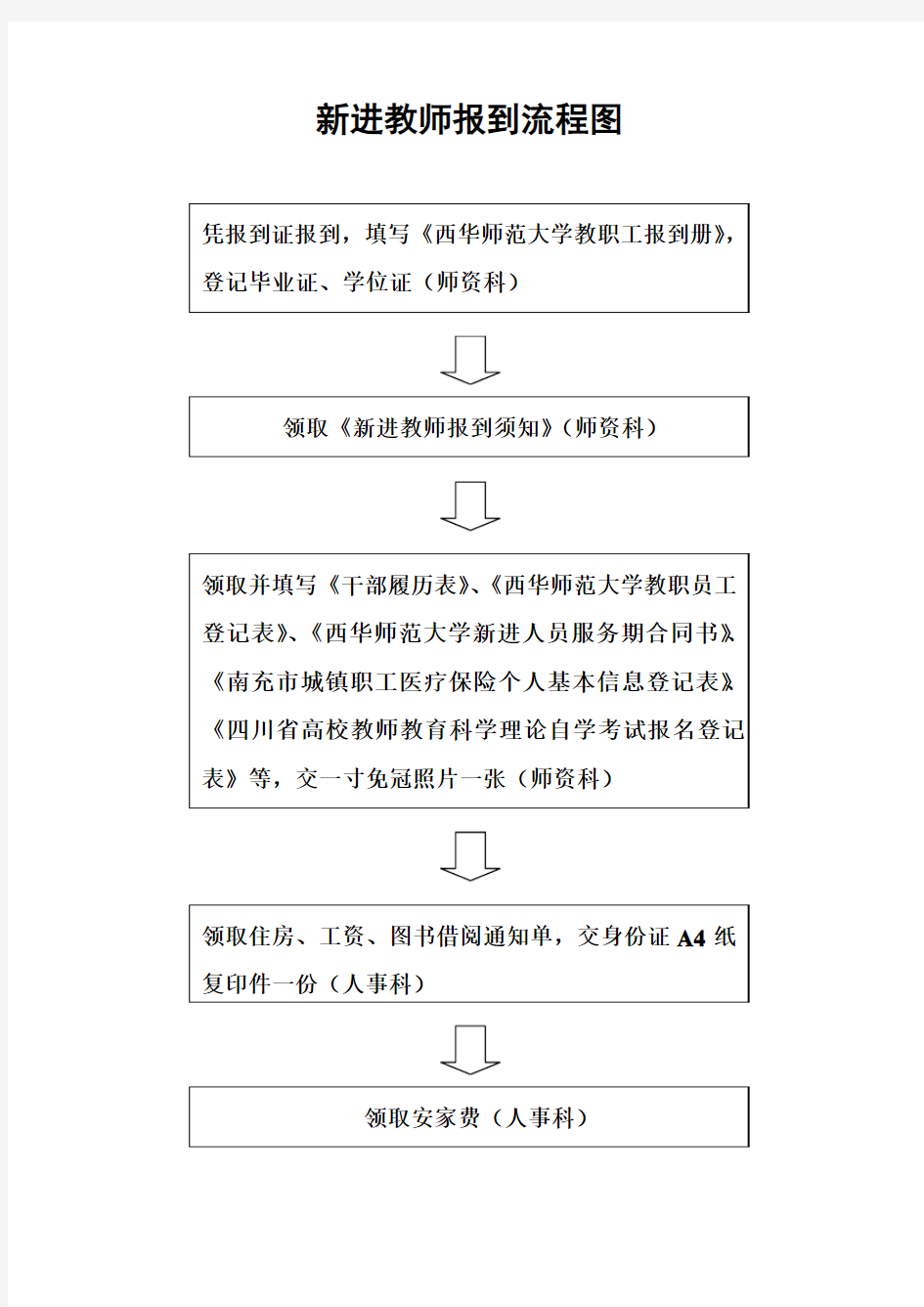 新进教师报到流程图