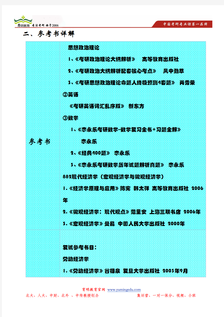 2014年上海大学经济学院劳动经济学招生目录以及参考书详解