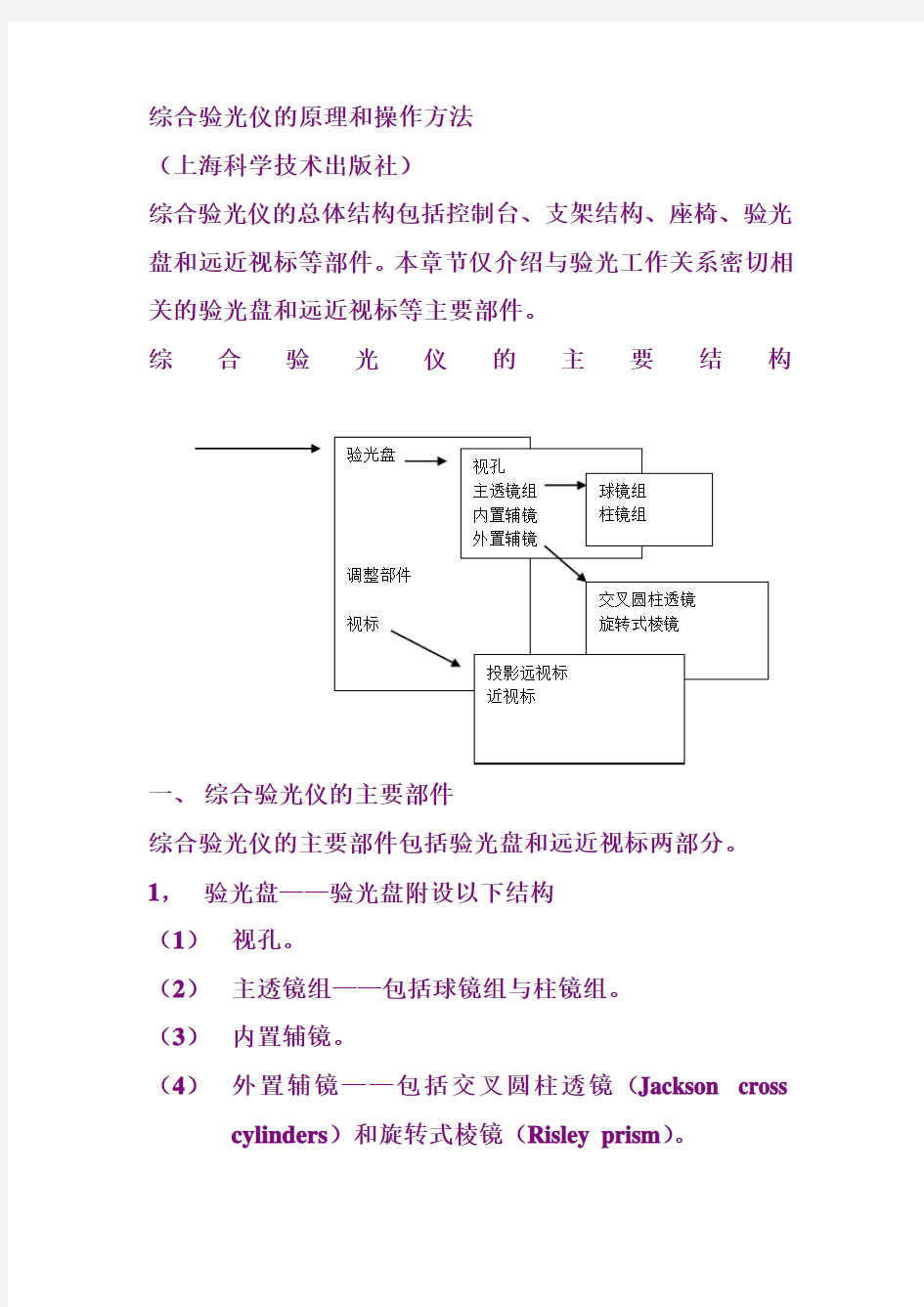 综合验光仪的原理和操作方法