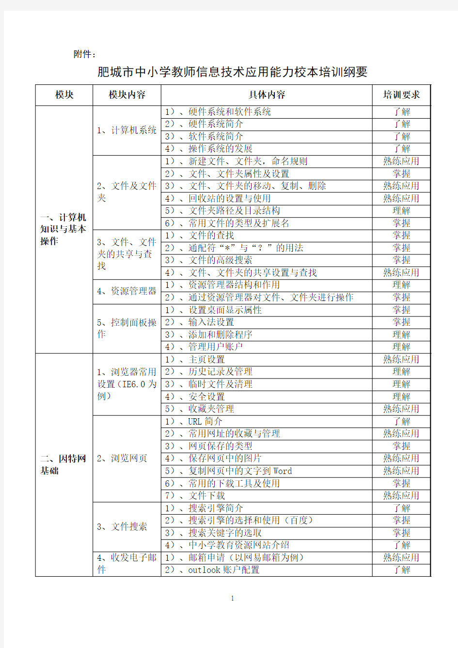 肥城市中小学教师信息技术应用能力校本培训纲要