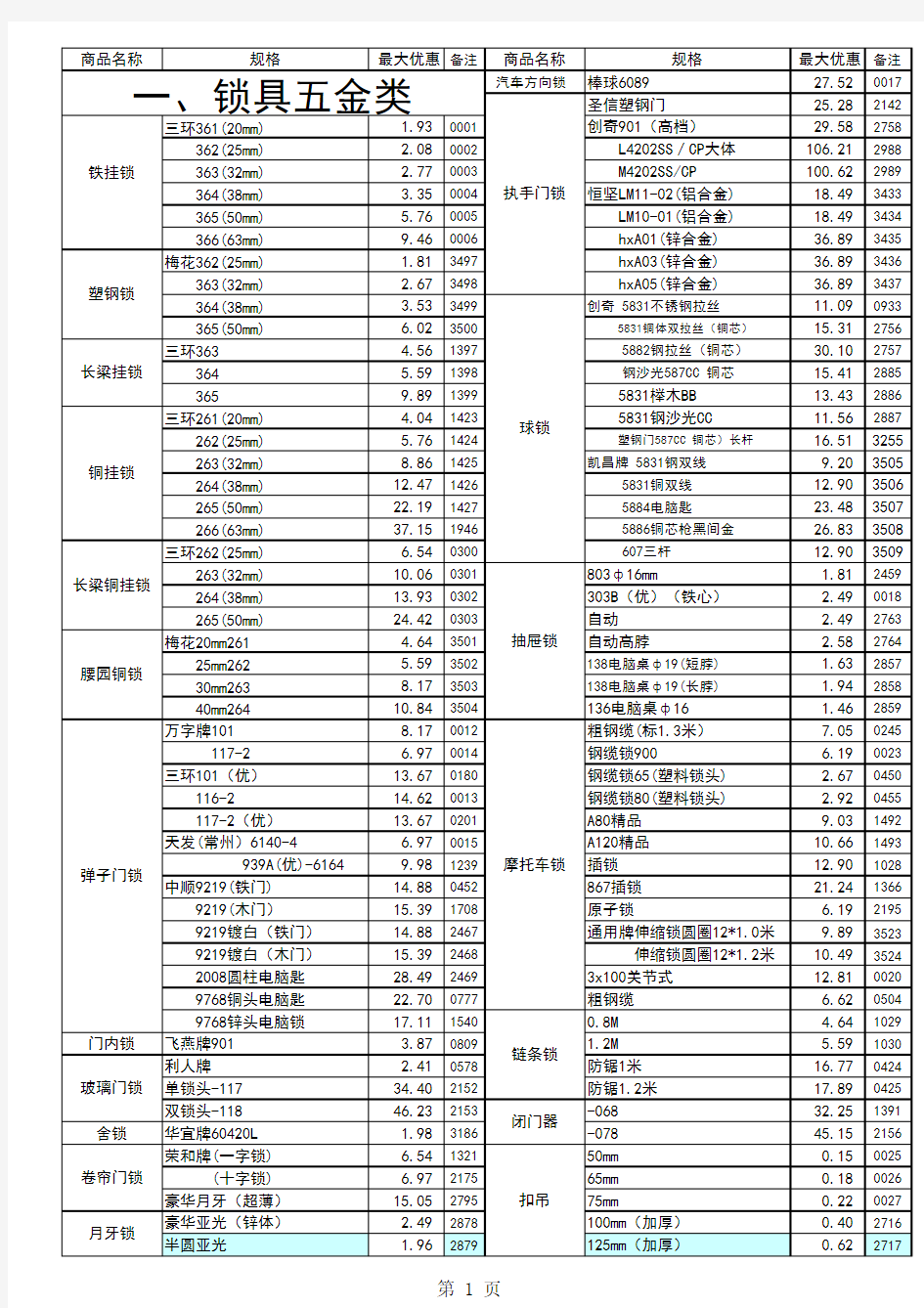 五金工具价格