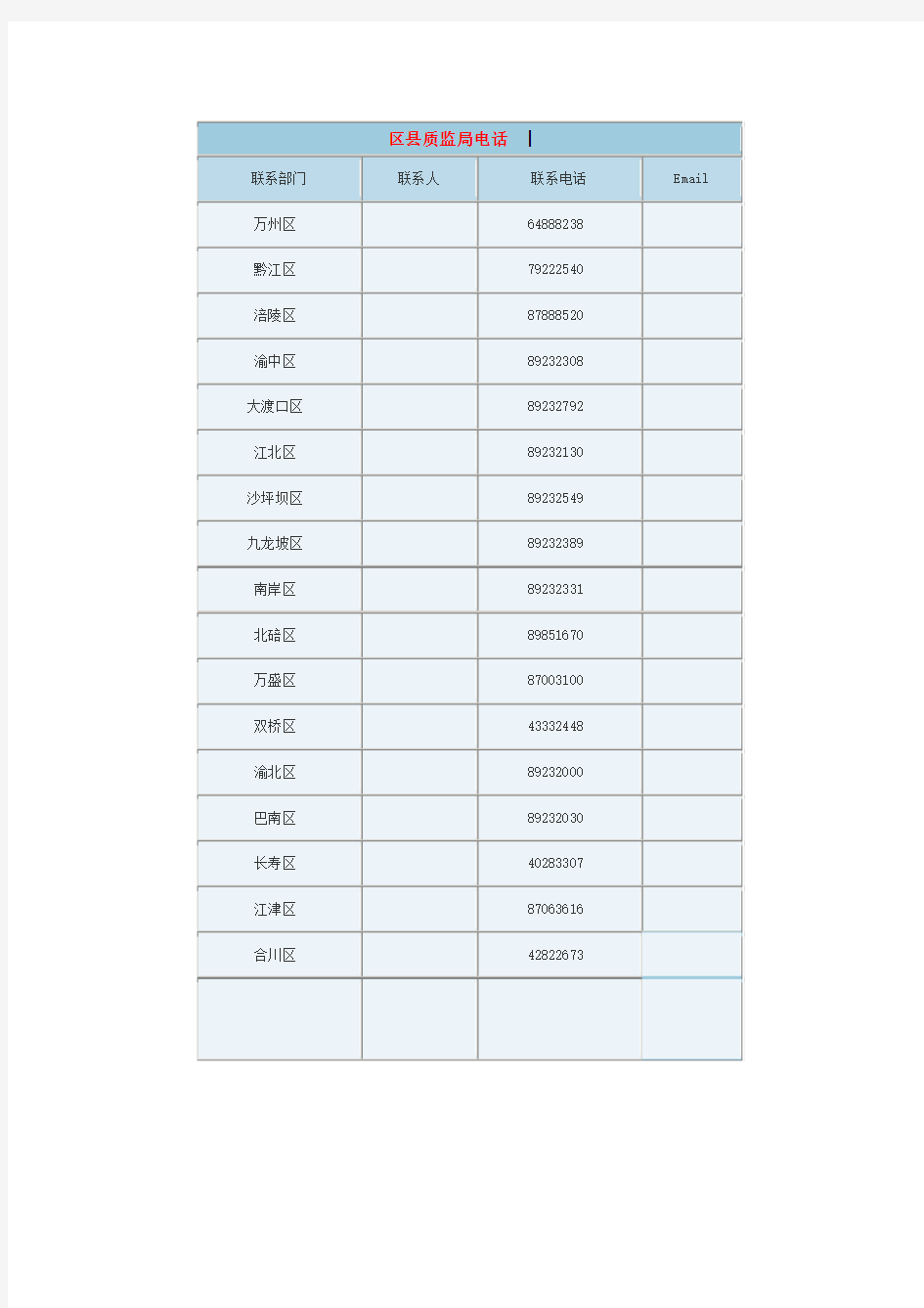 重庆市质监局电话