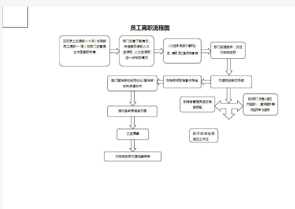 员工入职离职流程图