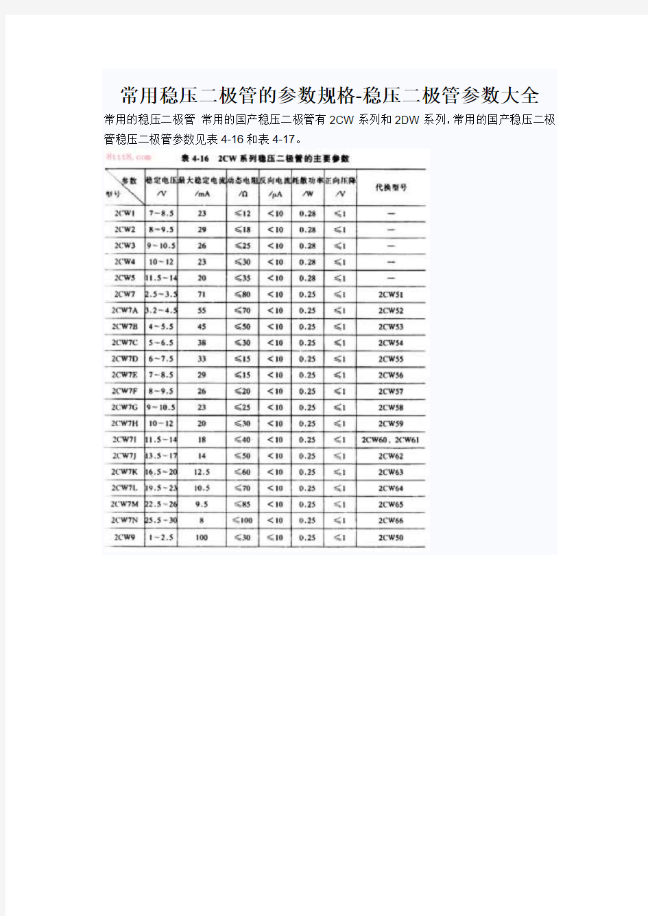 国内外各类稳压二极管汇总