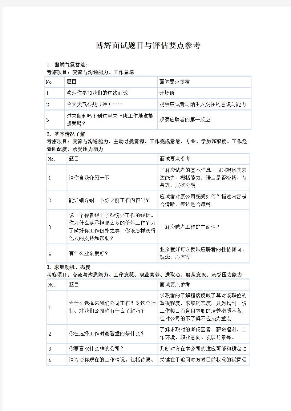 面试题目与评估要点参考