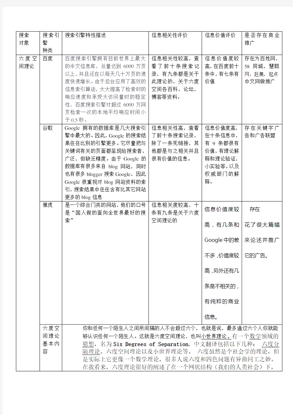 百度、谷歌、雅虎三大搜索引擎特性分析