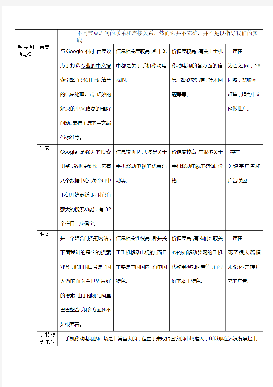 百度、谷歌、雅虎三大搜索引擎特性分析