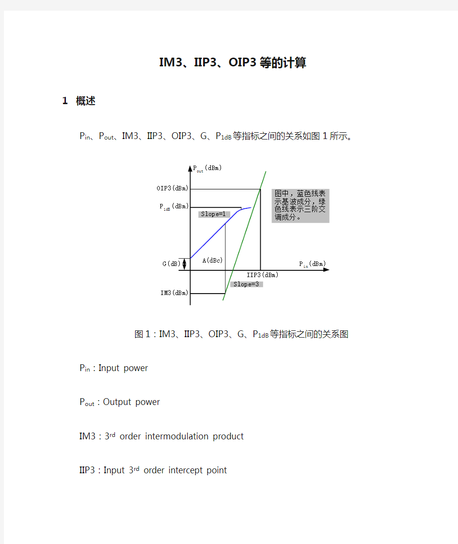 IM3、IIP3、OIP3等的计算