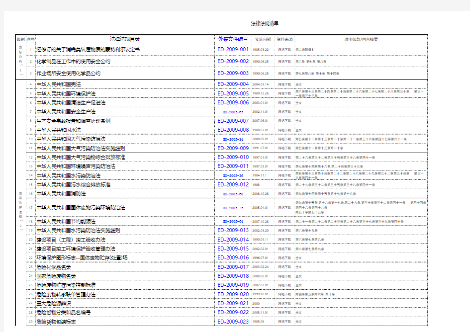 ISO14001法律法规清单