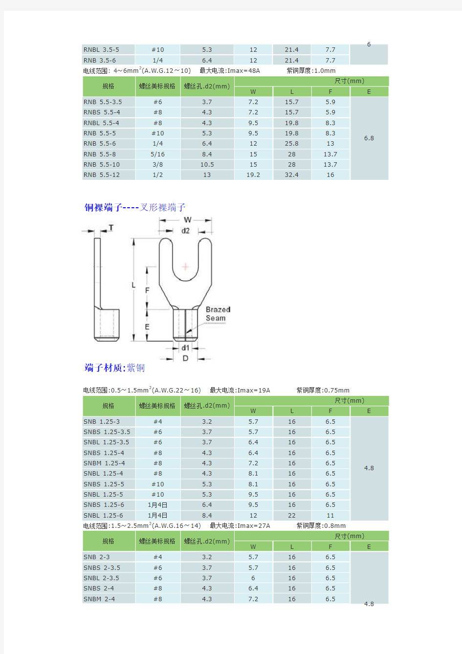 压线端子产品规格列表