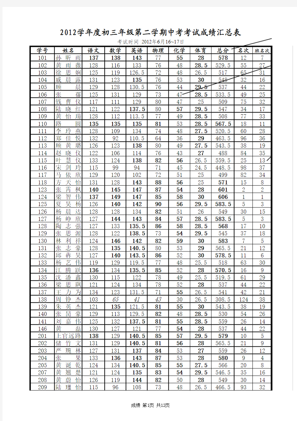 Excel学生成绩统计样板V1.2Build120905