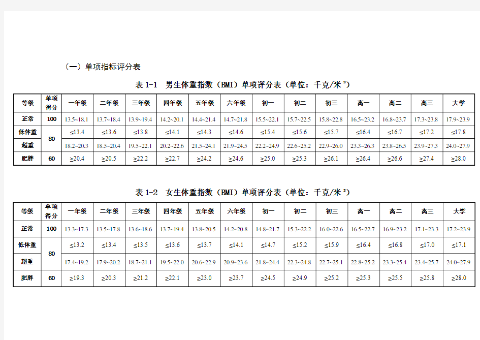 国家体质检测标准