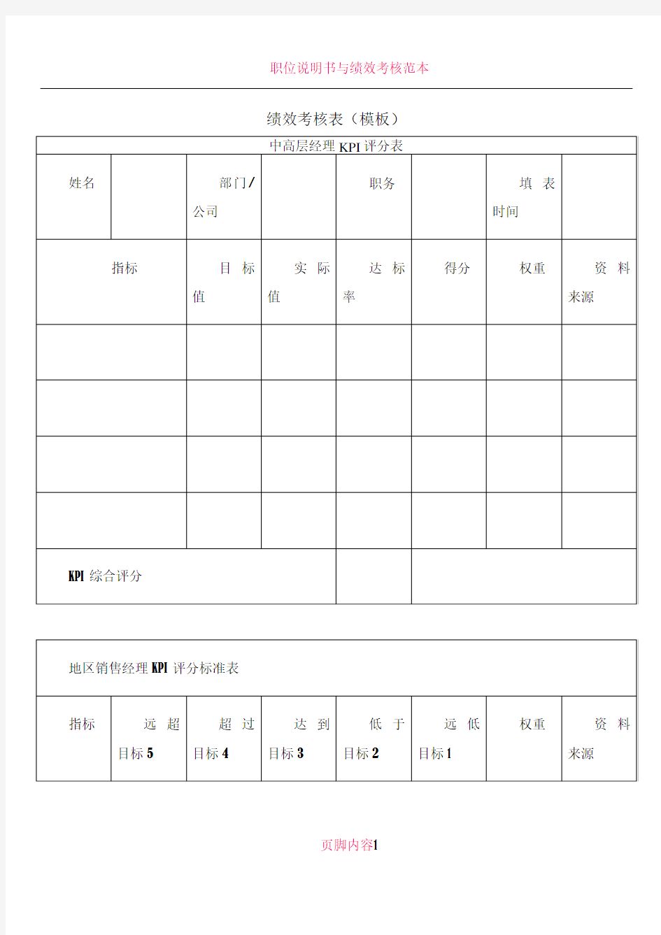 KPI绩效考核表模板