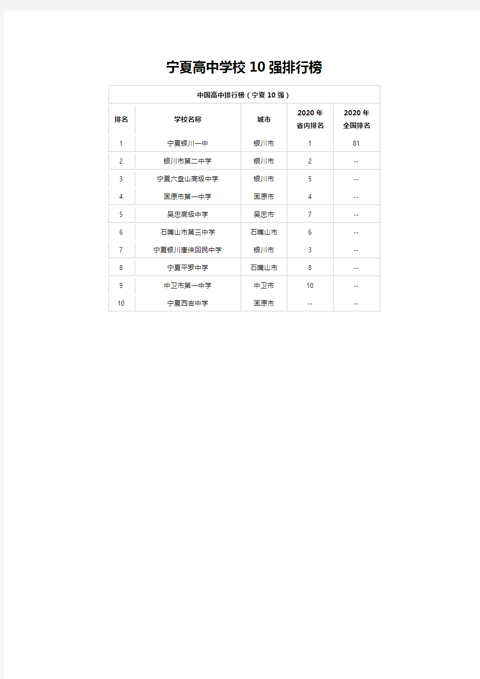 宁夏高中学校10强排行榜