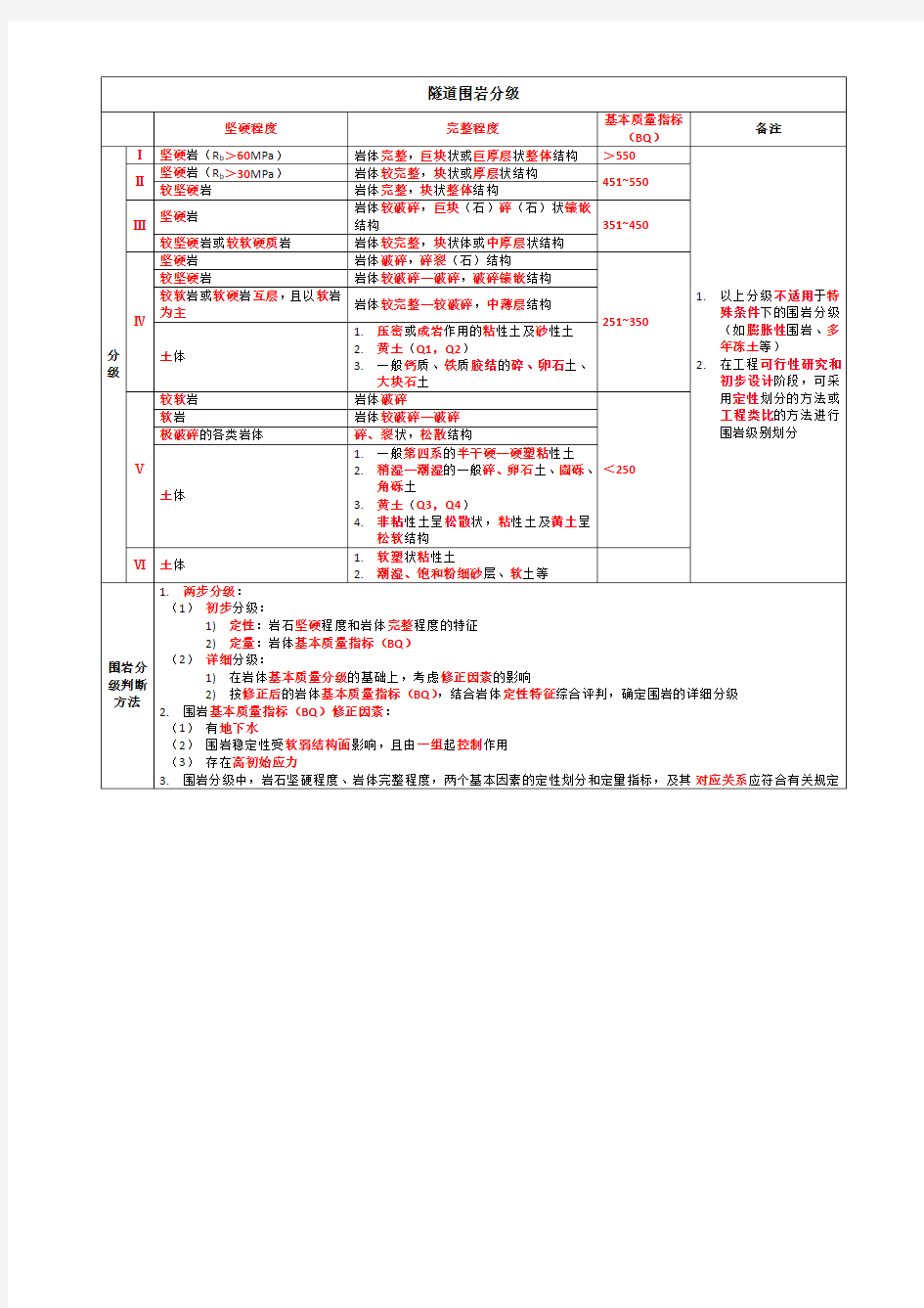 隧道围岩分级(表)