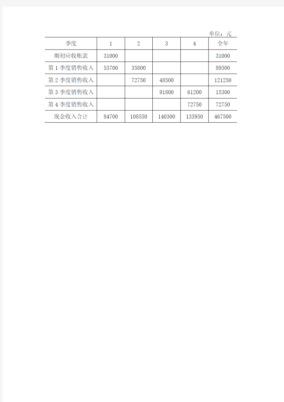 预计现金收入计算表