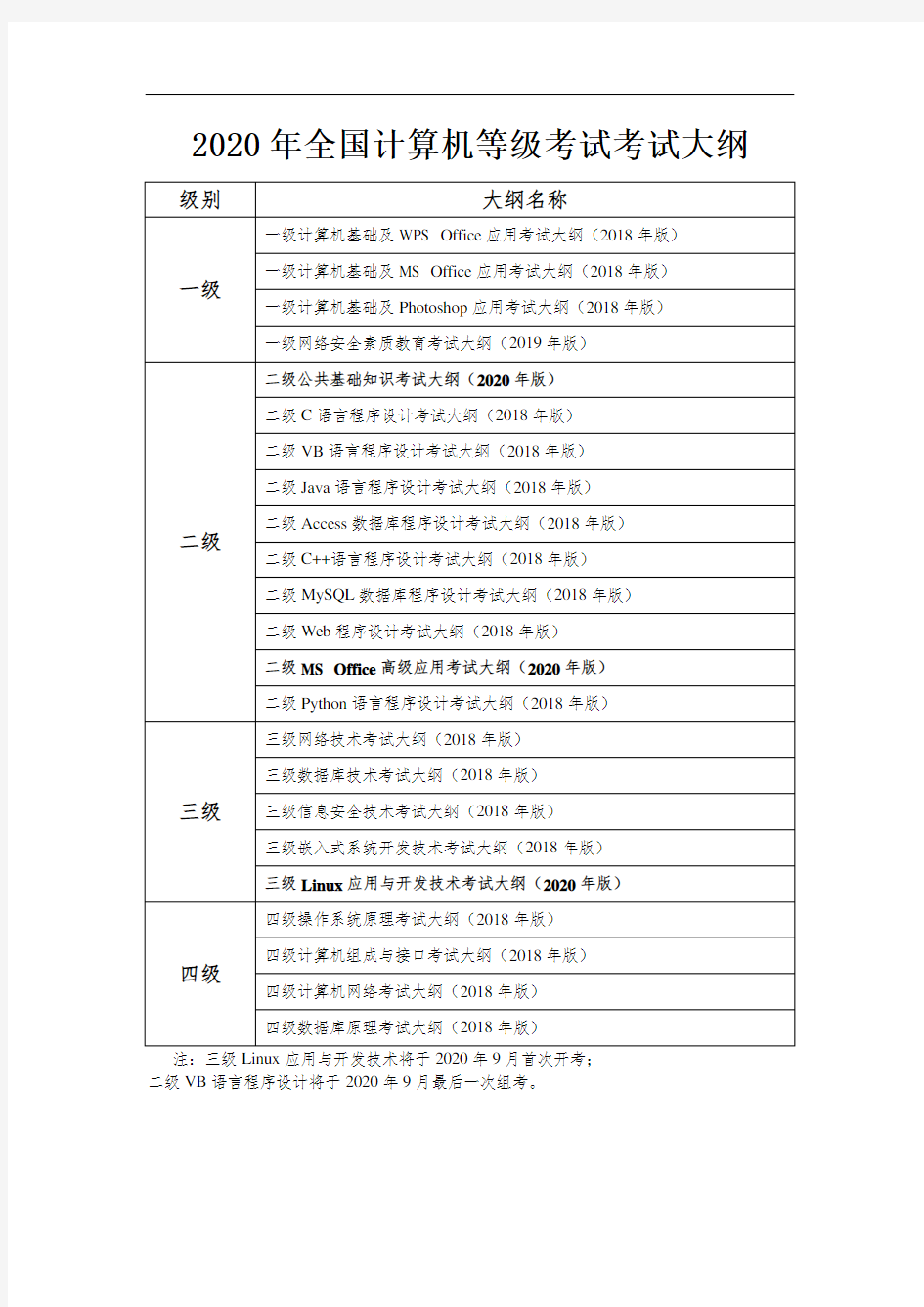 2020年全国计算机等级考试考试大纲