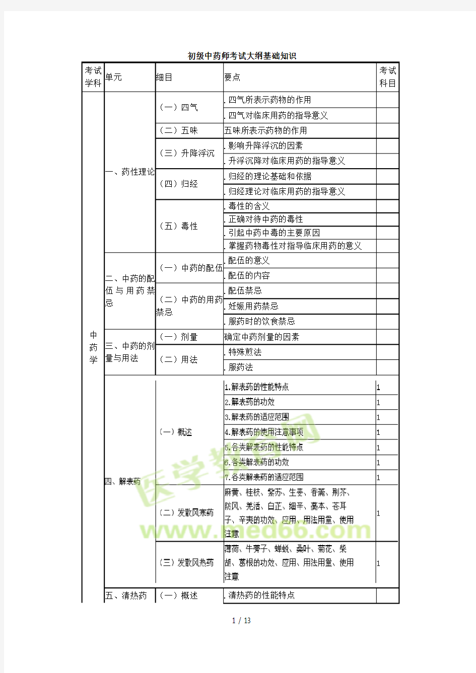 初级中药师考试大纲基础知识