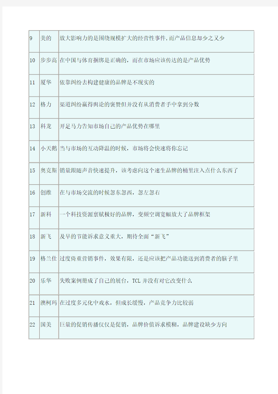 家电行业网络营销分析报告