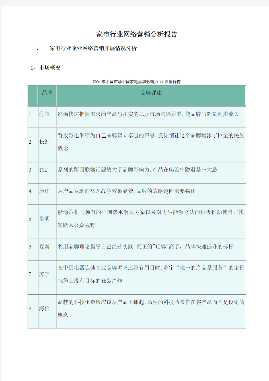 家电行业网络营销分析报告