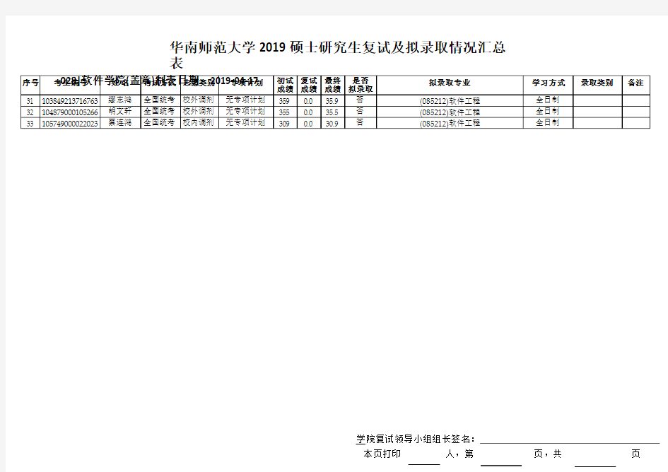 2019华南师范软件学院硕士研究生复试及拟录取情况汇总表