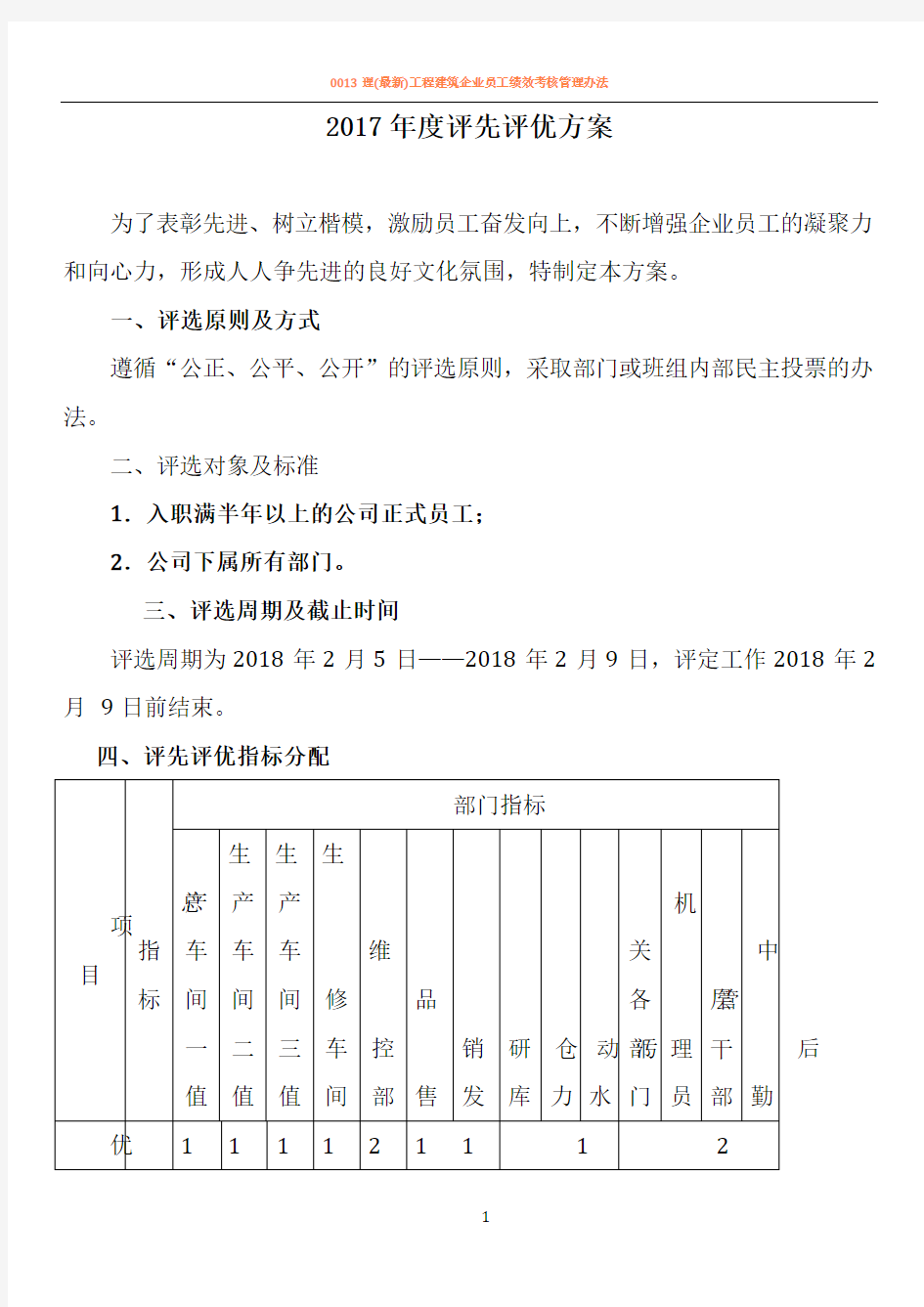 2017年度评先评优方案35047