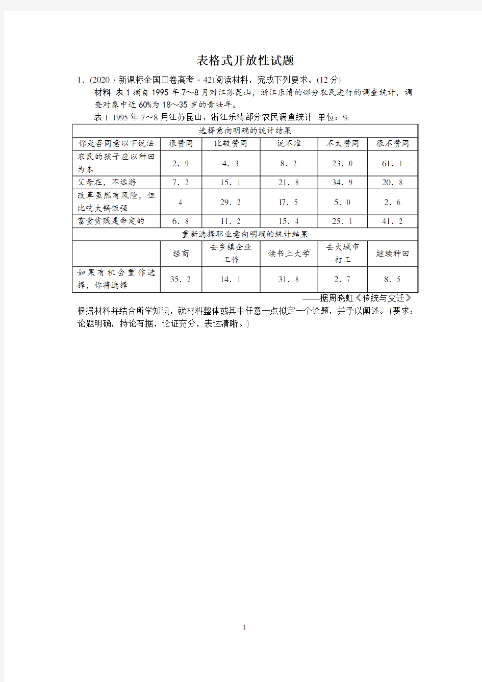 2021届高考历史备考表格式开放性试题