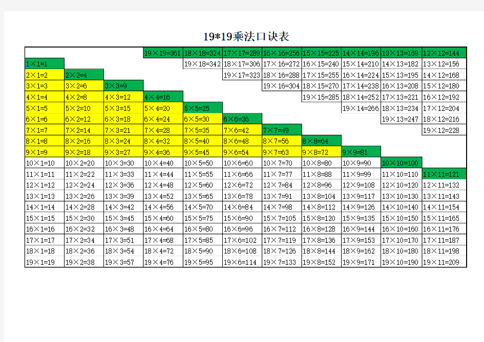 19乘以19乘法口诀表