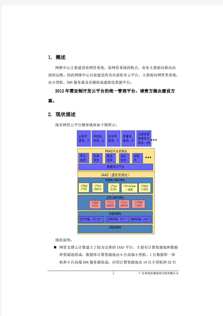 云计算统一管理平台需求说明