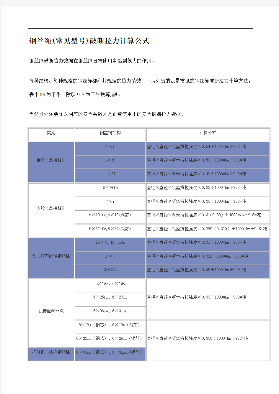 钢丝绳常见规格破断拉力的计算方法