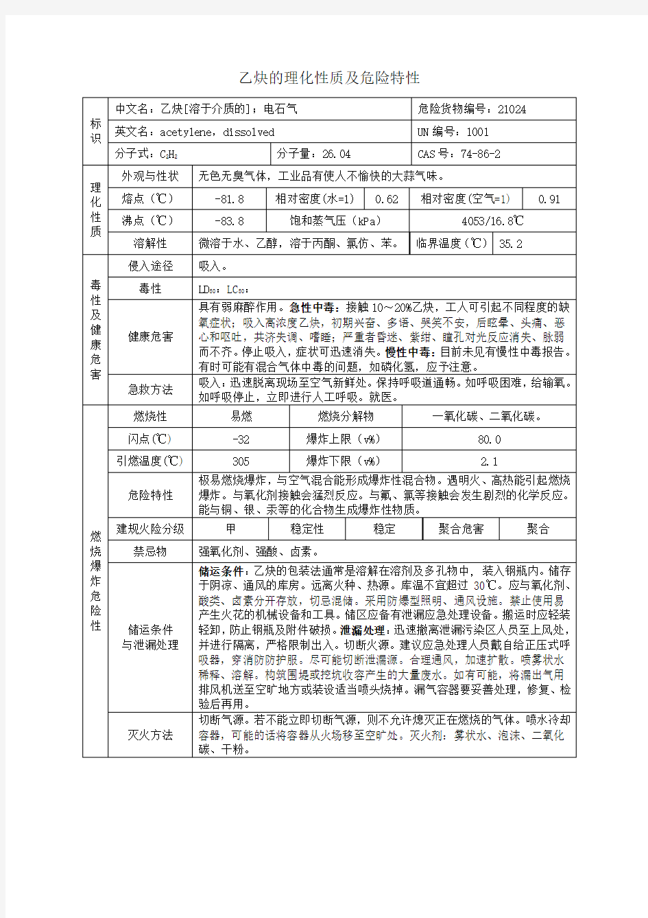 乙炔的理化性质及危险特性