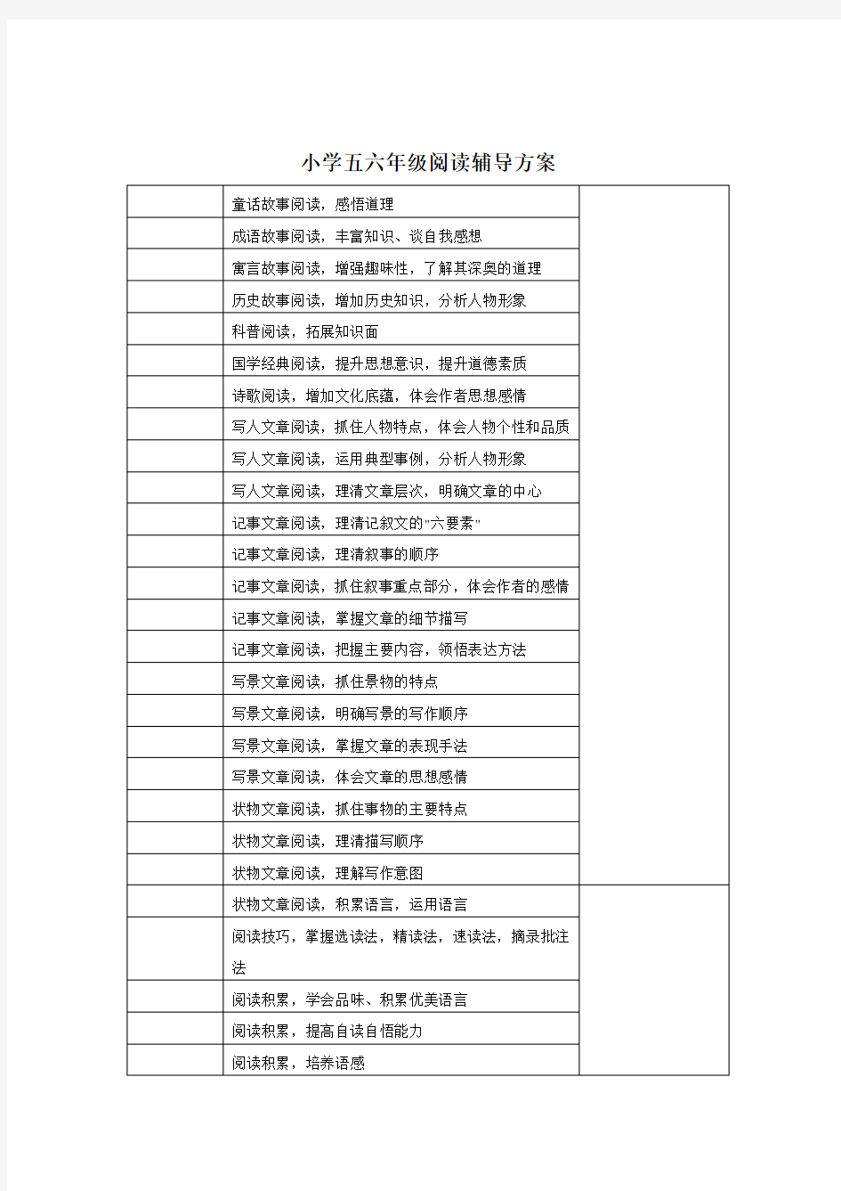 小学语文阅读写作方案