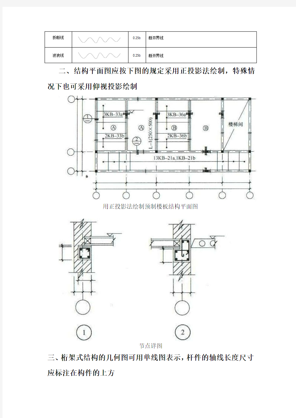 4章建筑结构图例与符号——【建筑工程 符号图例】