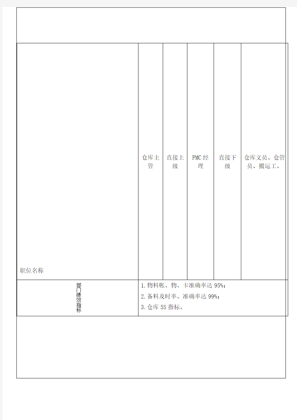 仓库主管【岗位说明书】