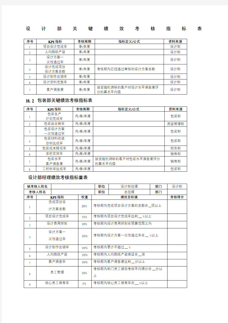 设计部绩效考核指标表