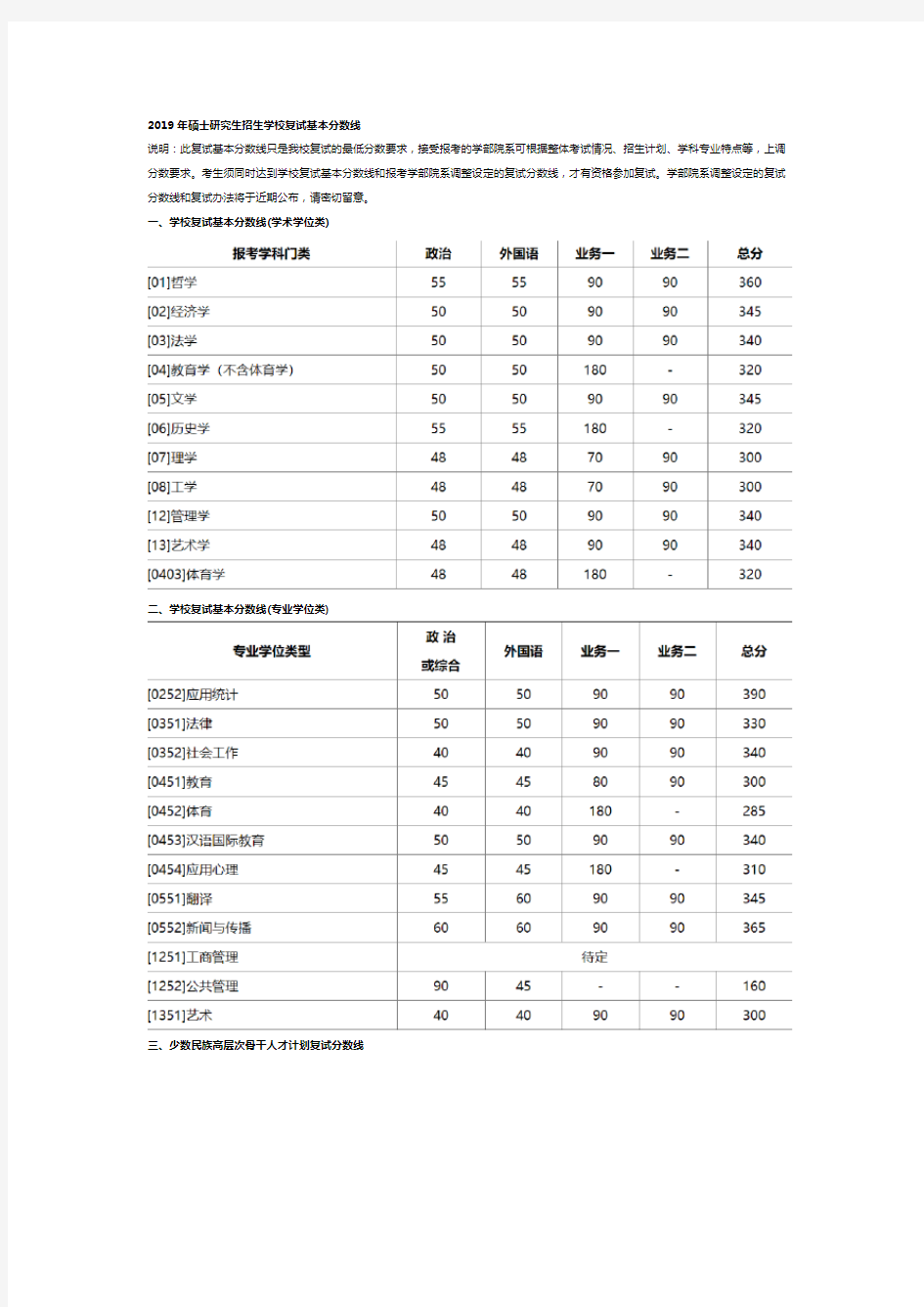 北京师范大学2019年考研分数线