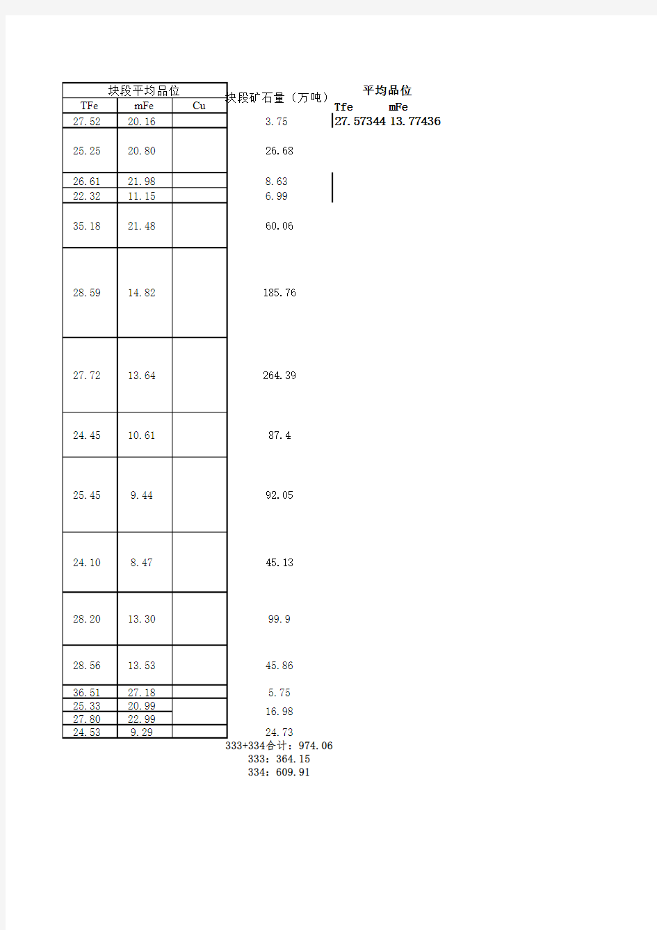 储量计算表