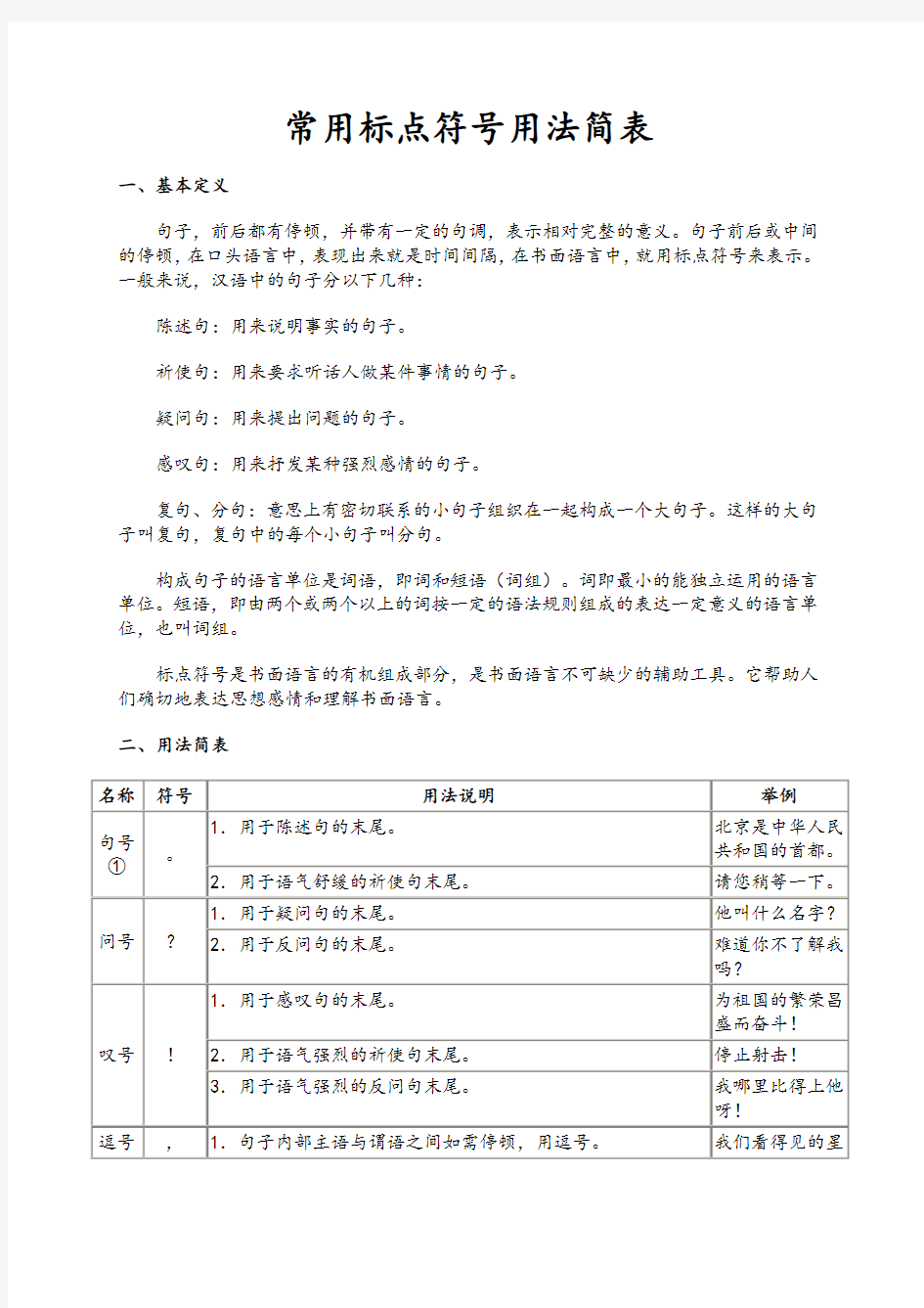 常用标点符号用法简表