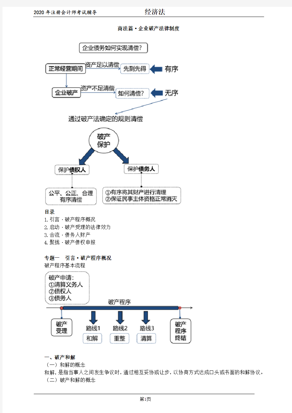 商法篇·企业破产法律制度