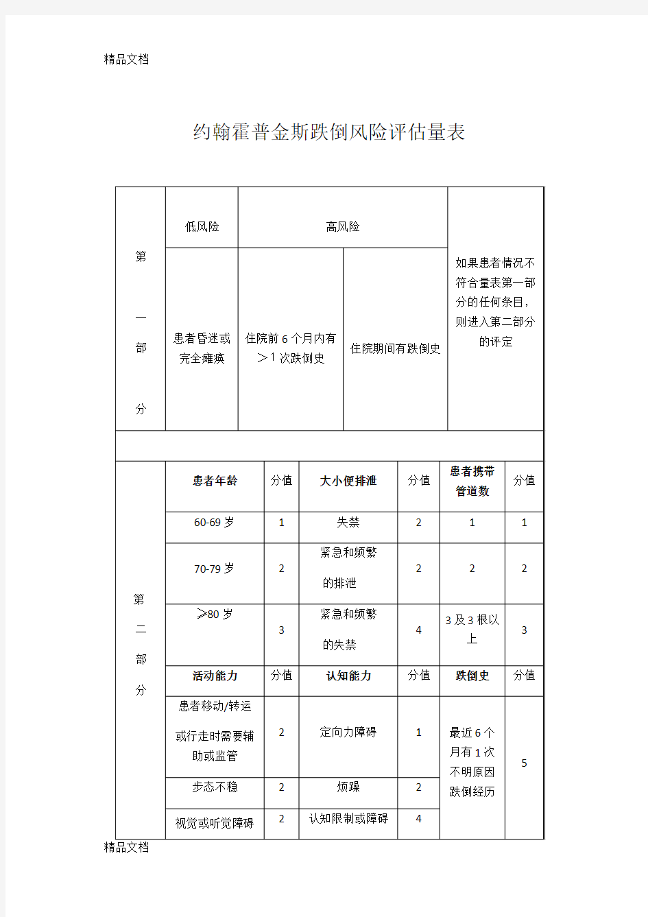 约翰霍普金斯跌倒风险评估量表(汇编)