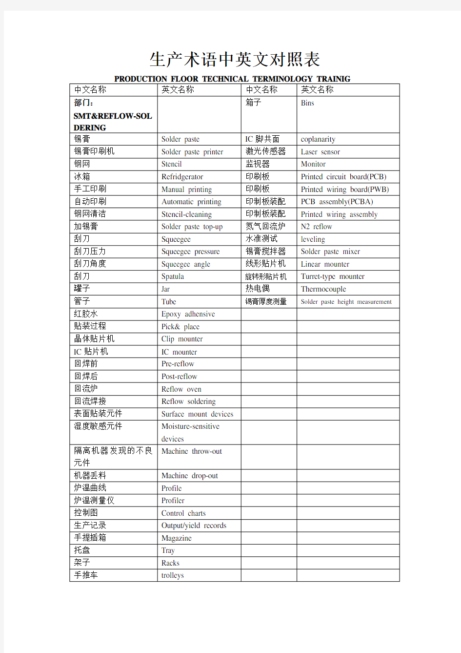 电子生产术语中英文对照表教学教材