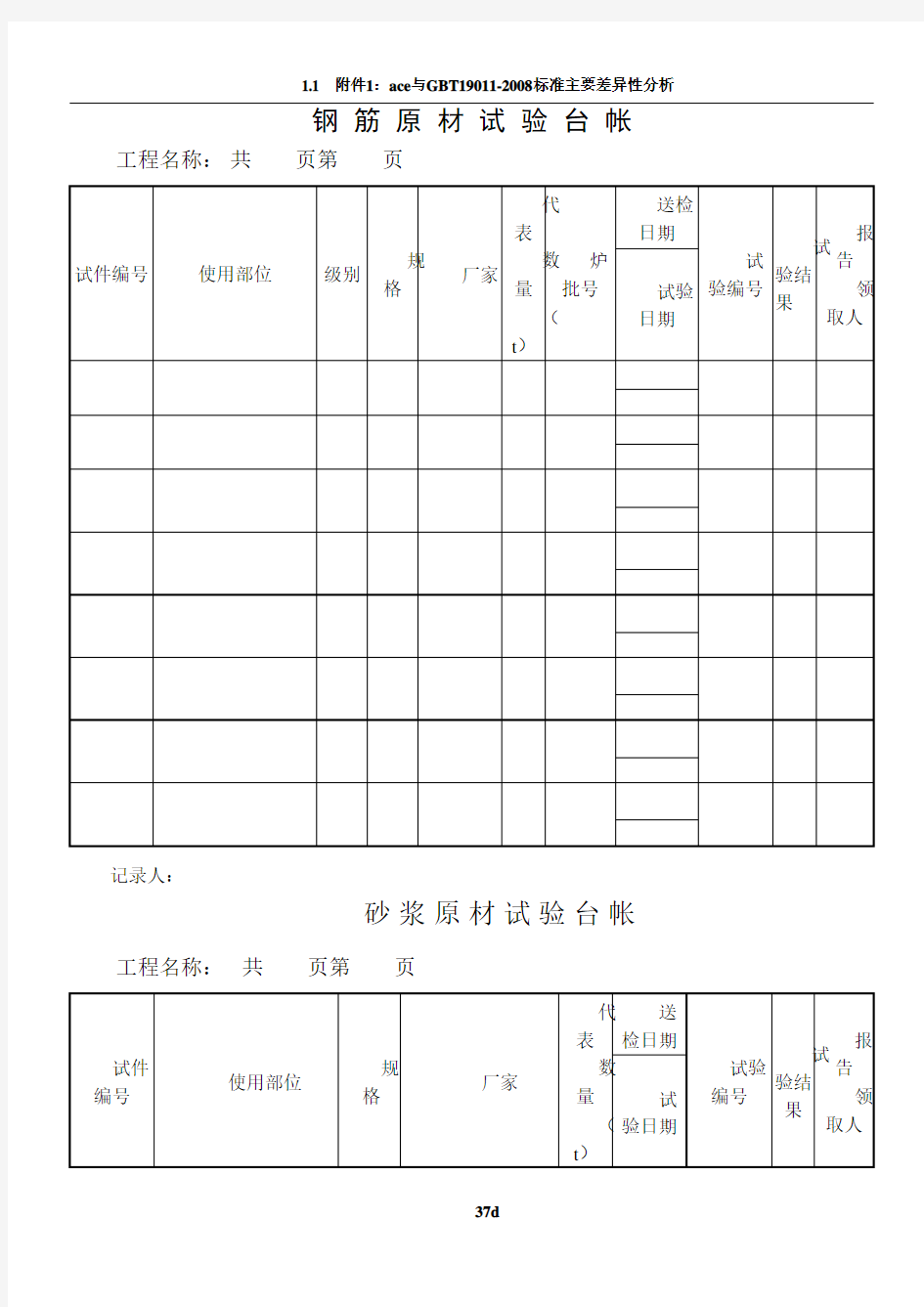 工程试验台帐(内容齐全)