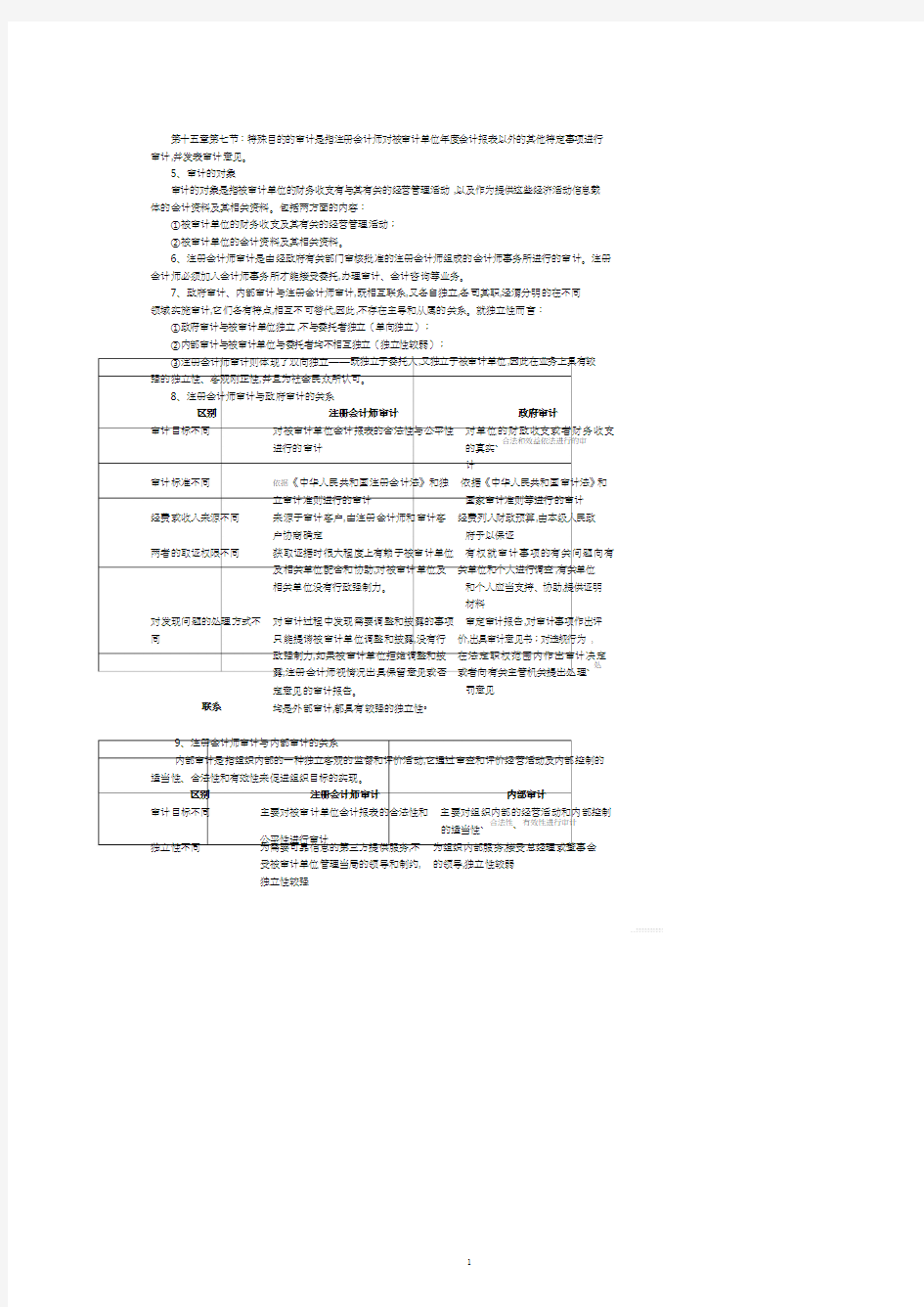 注册会计师审计管理讲义.doc
